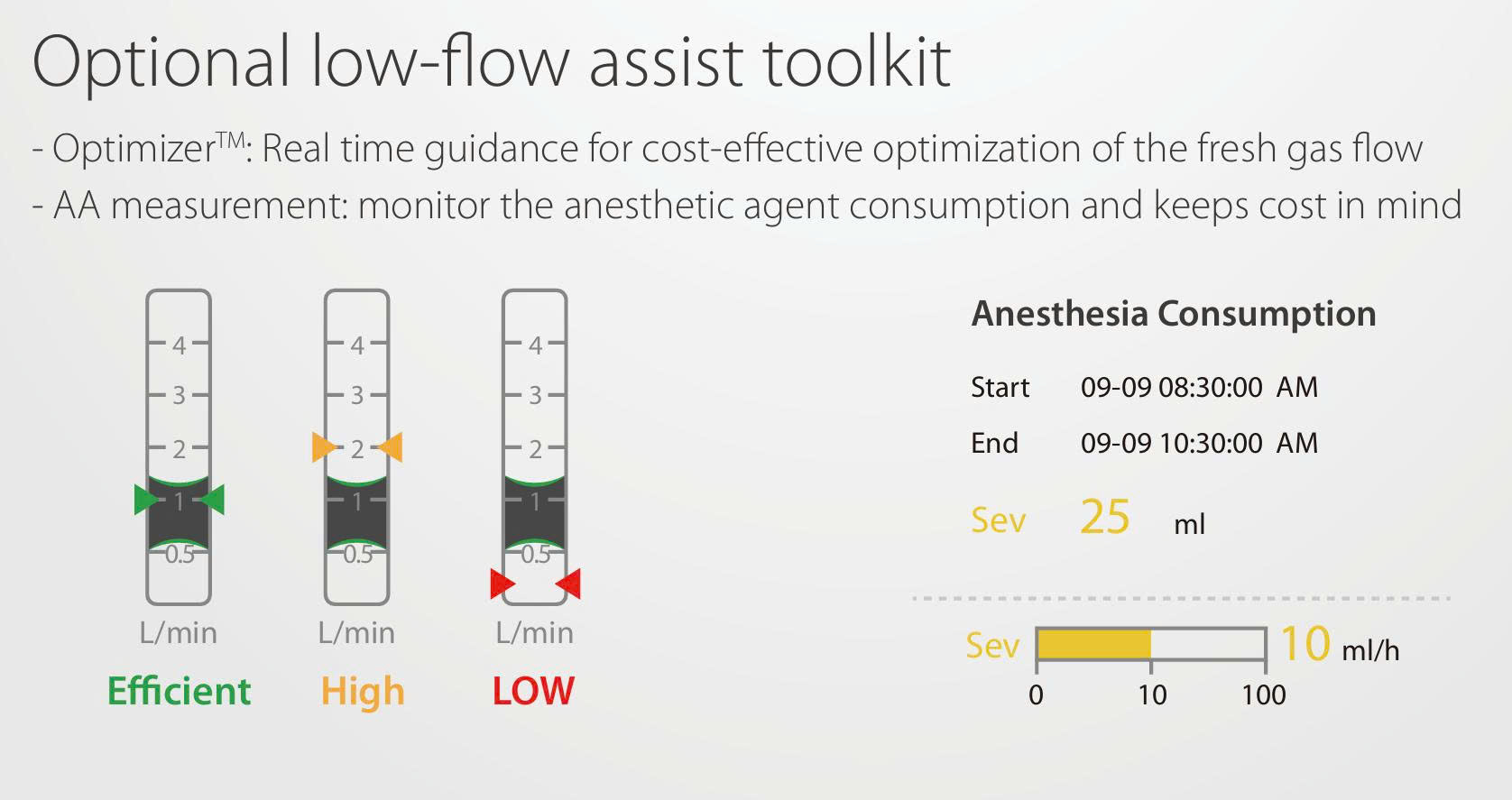 Anesthesia System - Model: A8 - 4